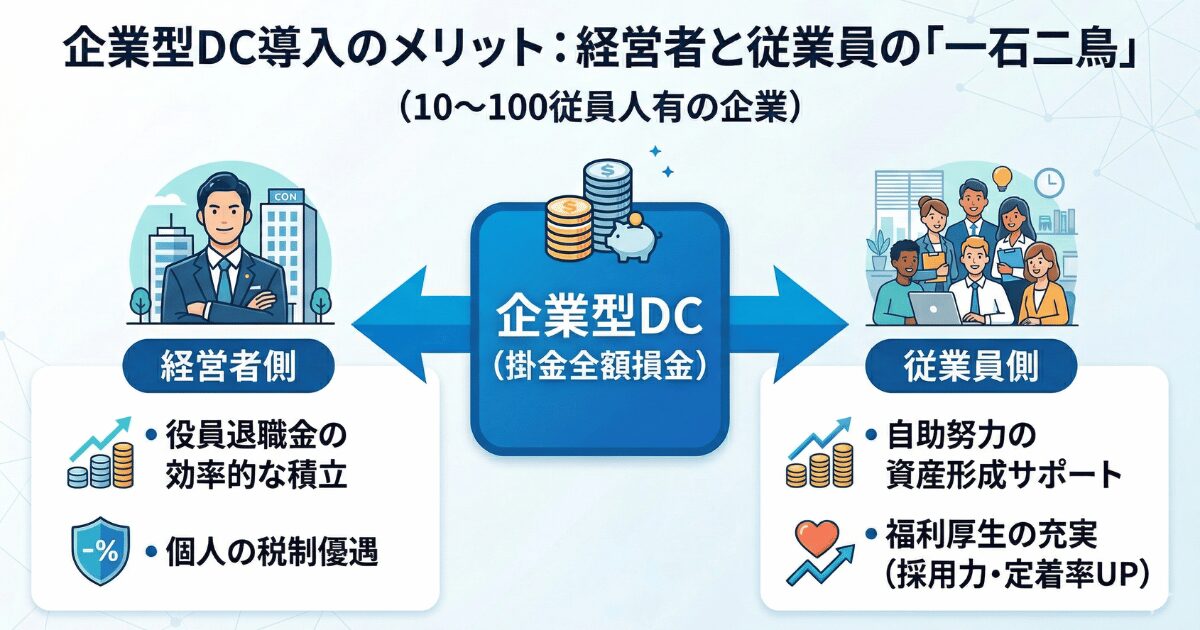 企業型DCが社長と従業員にもたらすメリットの図